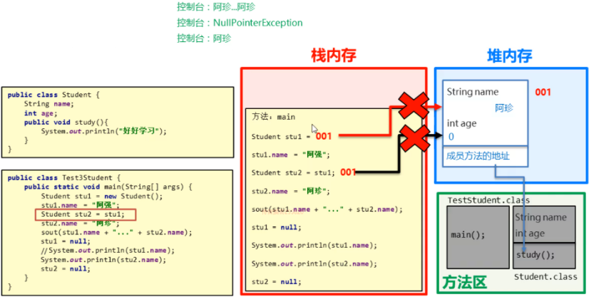 /images/java/JavaSE 基础 (6) 面向对象基础/24.png
